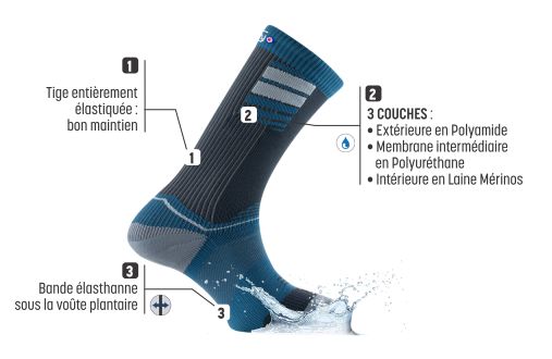 Tekniska egenskaper f&ouml;r Waterproof Concept Thyo vattent&auml;ta strumpor